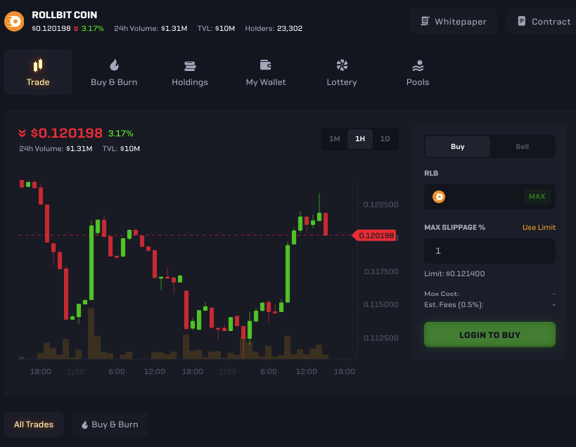 Trade Rollbit Coin (RLB)